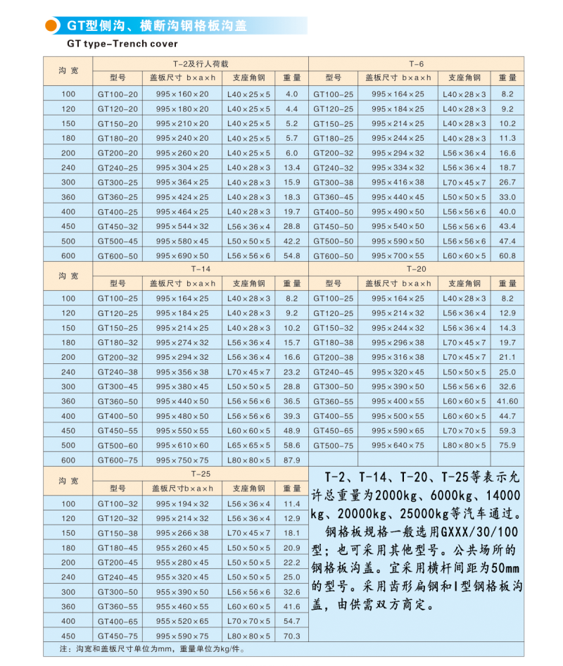GT型溝蓋板 GT型溝蓋板