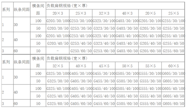 齒形鋼格板規(guī)格價(jià)格 齒形鋼格板規(guī)格價(jià)格