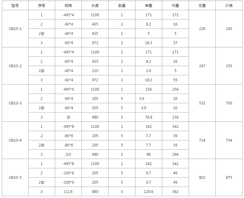 GB10-1、GB10-2、GB10-3、GB10-4、GB10-5規(guī)格型號(hào)，單重，總重量，焊接要求