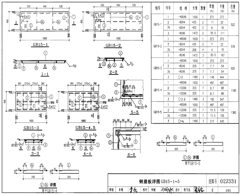 GB15-1、GB15-2、GB15-3、GB15-4、GB15-5規(guī)格型號(hào)，單重，總重量，焊接要求