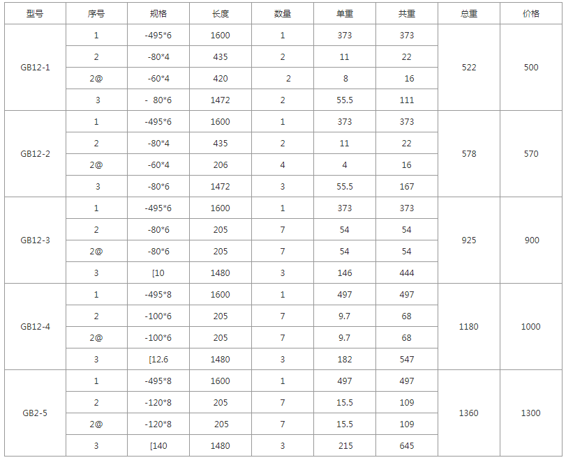 GB15-1、GB15-2、GB15-3、GB15-4、GB15-5規(guī)格型號(hào)，單重，總重量，焊接要求