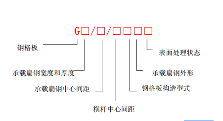 平面型鋼格板規格 平面型鋼格板規格