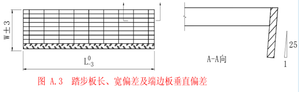 鋼梯踏步板允許偏差 鋼梯踏步板允許偏差