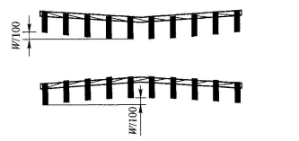 YB_T4001.1-2019鋼格柵板及配套件第1部分:鋼格柵板 YB_T4001.1-2019鋼格柵板及配套件第1部分:鋼格柵板